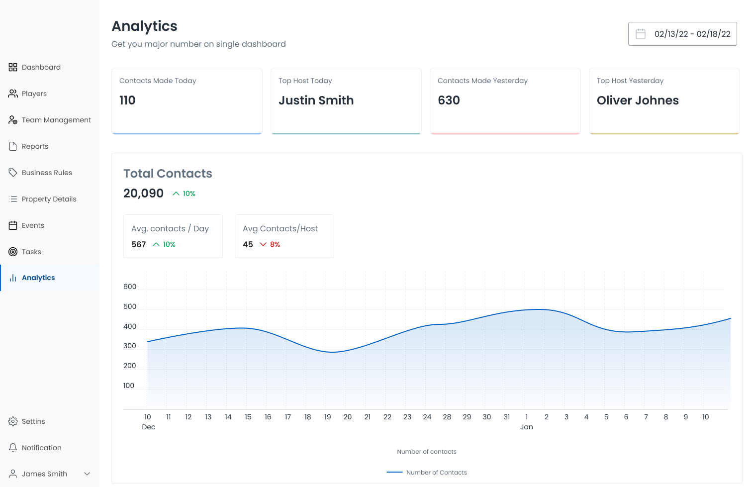Player Activity & Game Performance