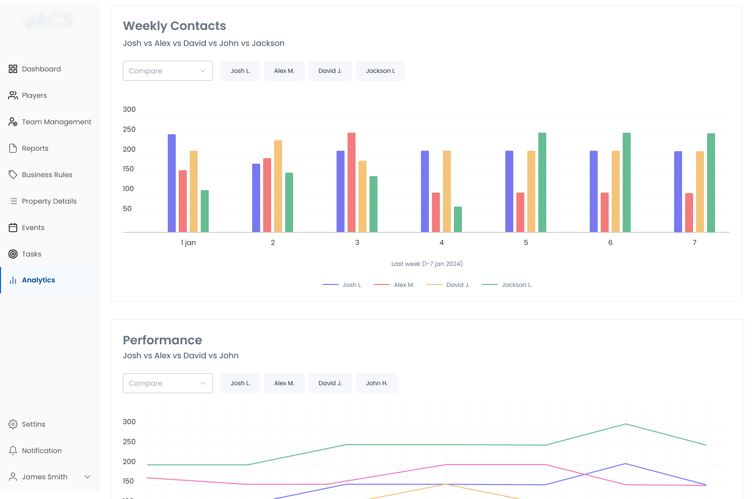 Revenue & Performance Analytics