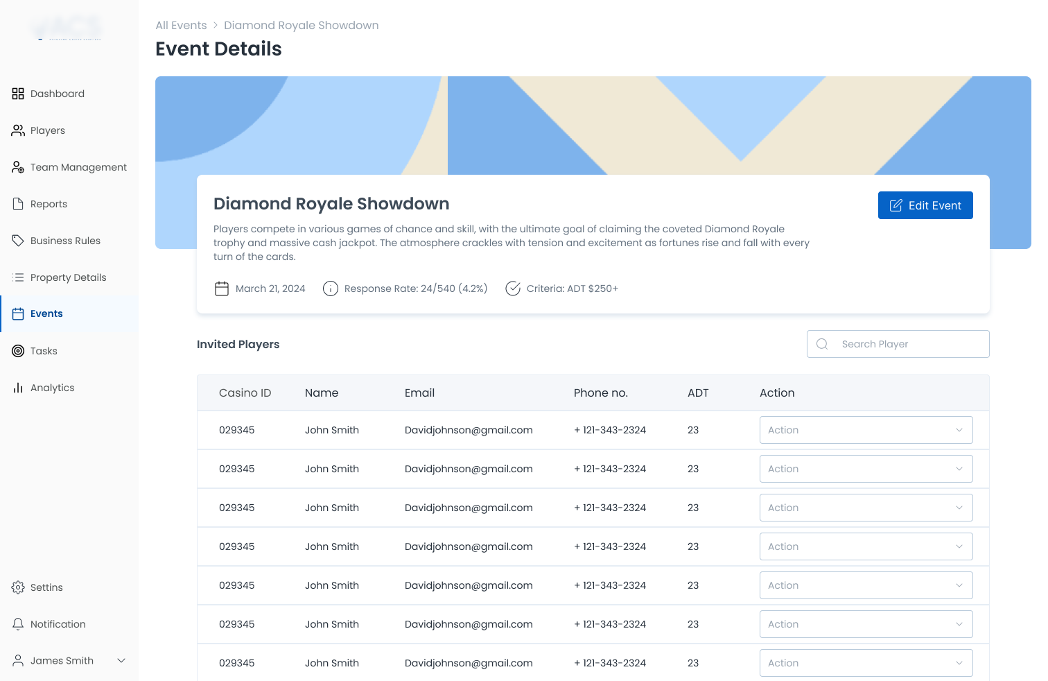 Executive Dashboard, Floor Health Overview