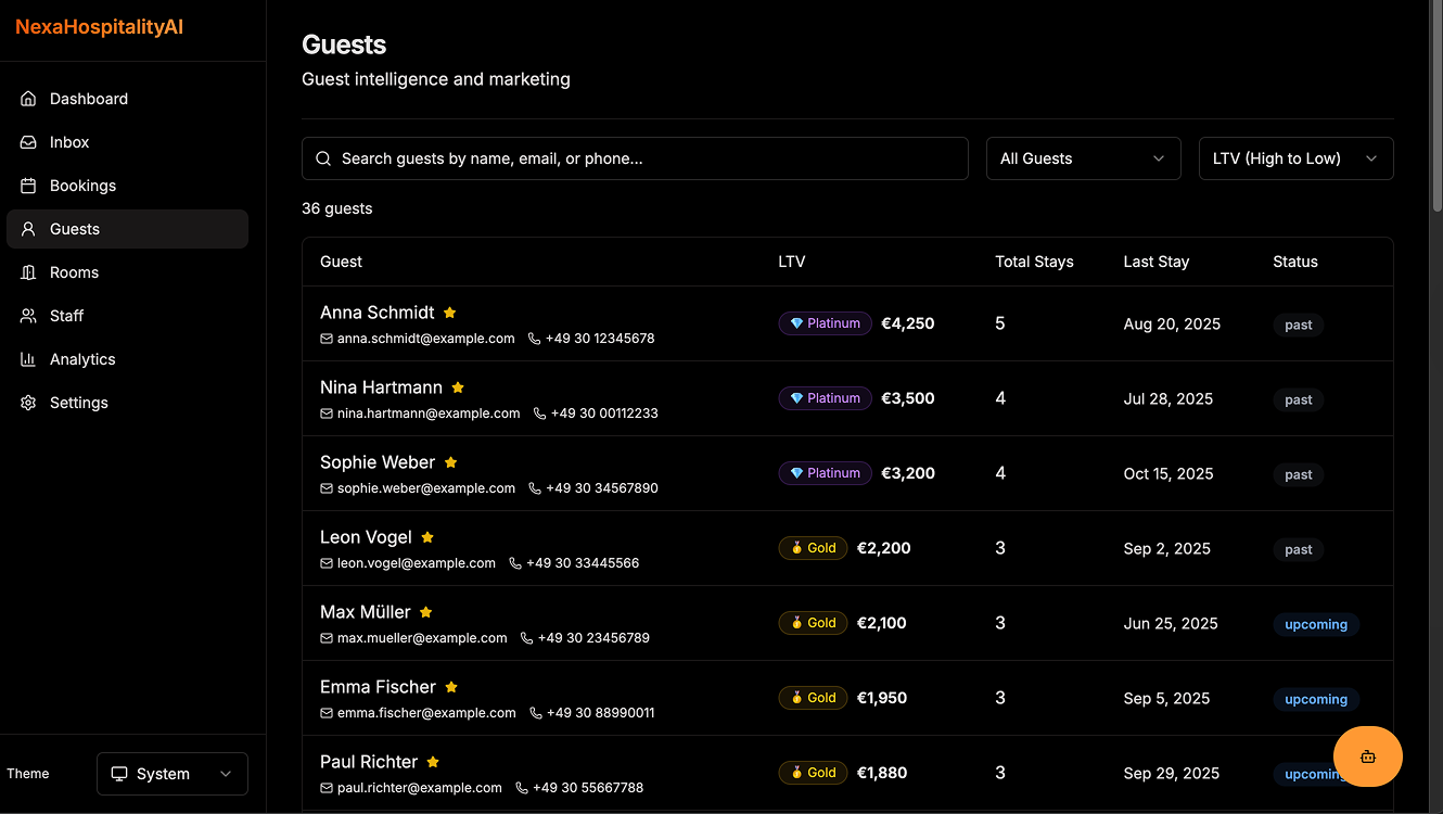 Guest Intelligence & Analytics
