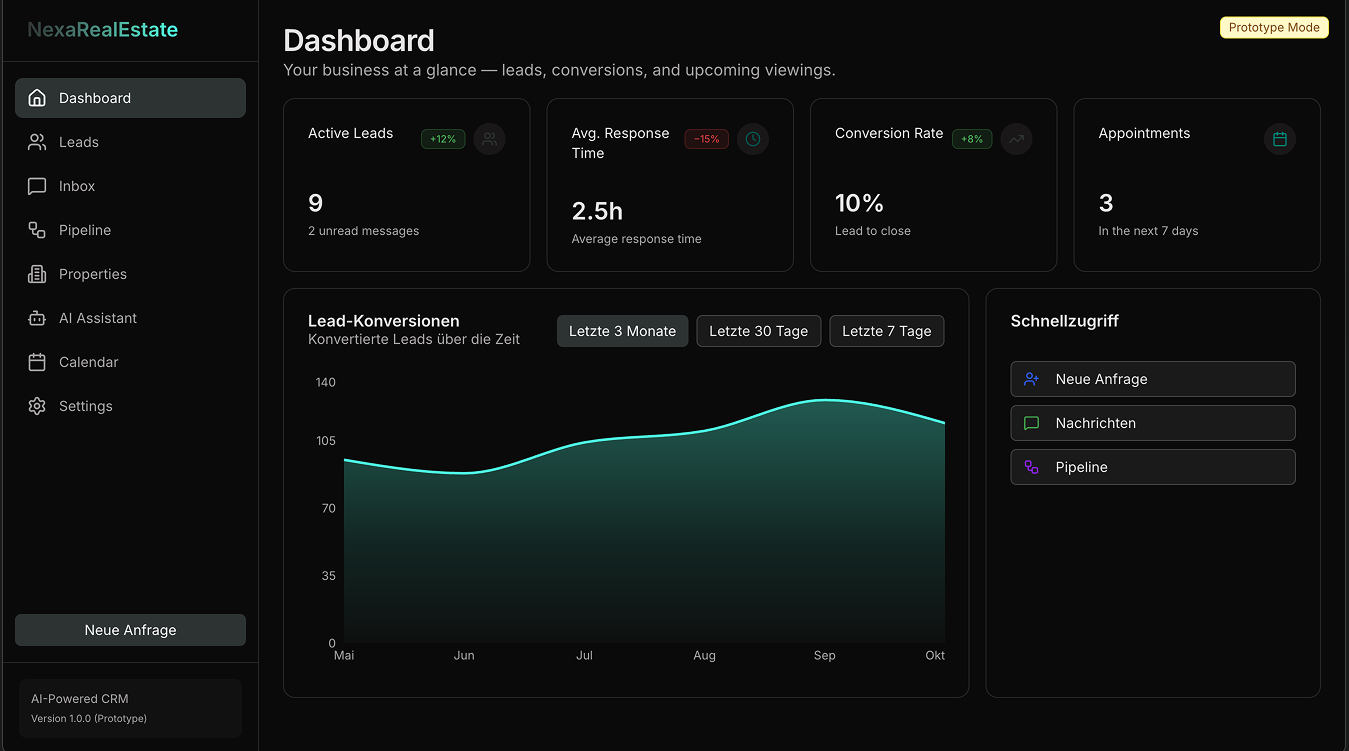 Unified Operations Dashboard