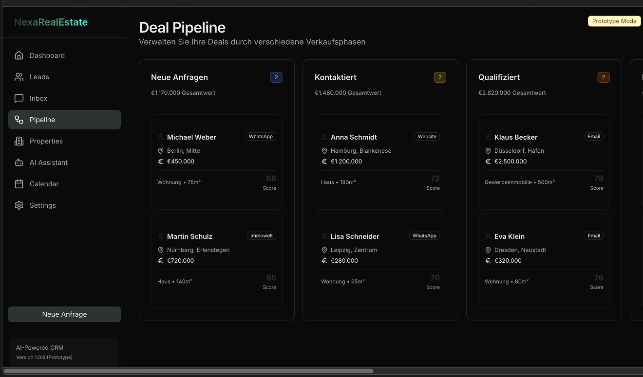 Visual Sales Pipeline