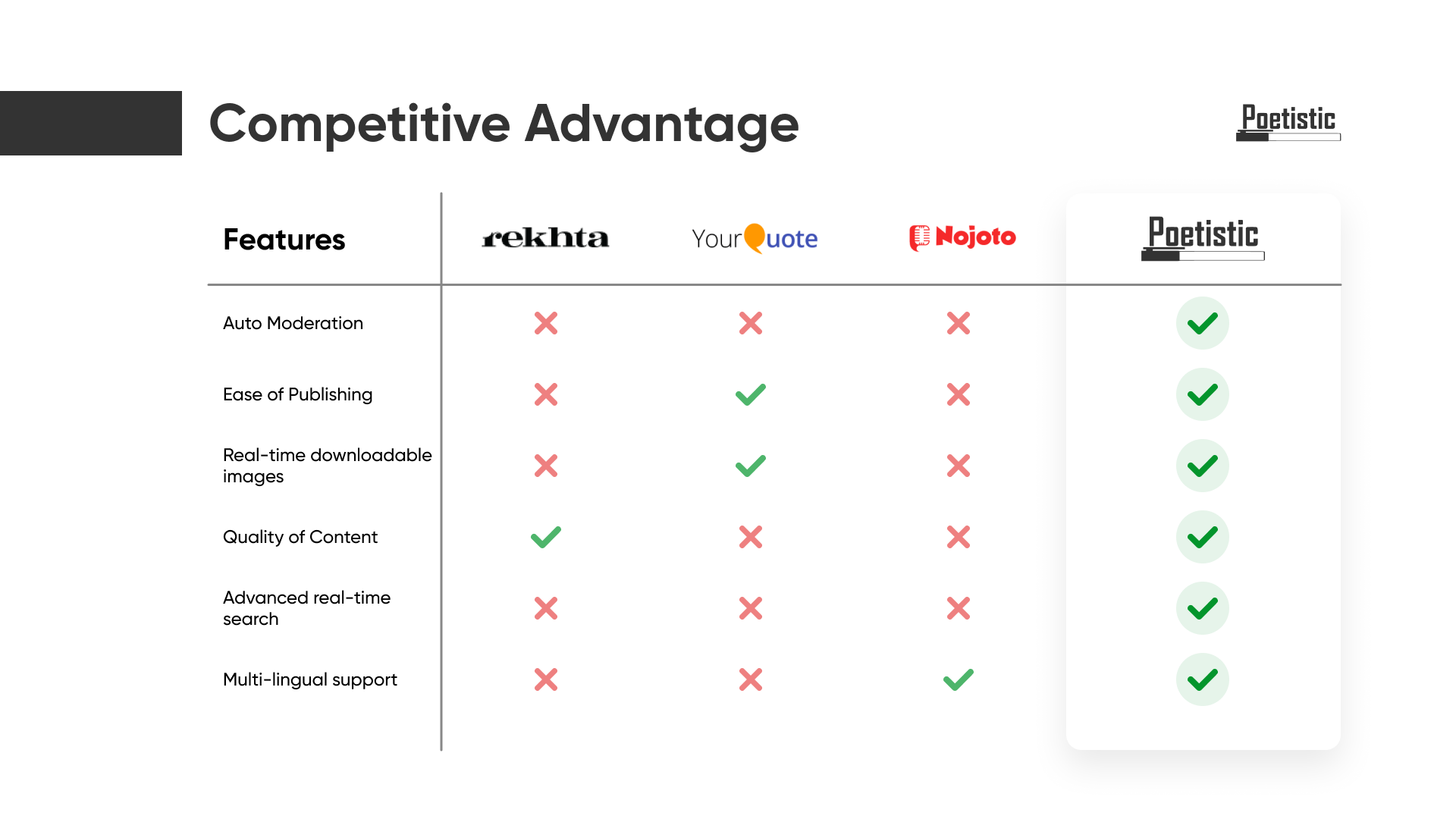 Competitive Analysis